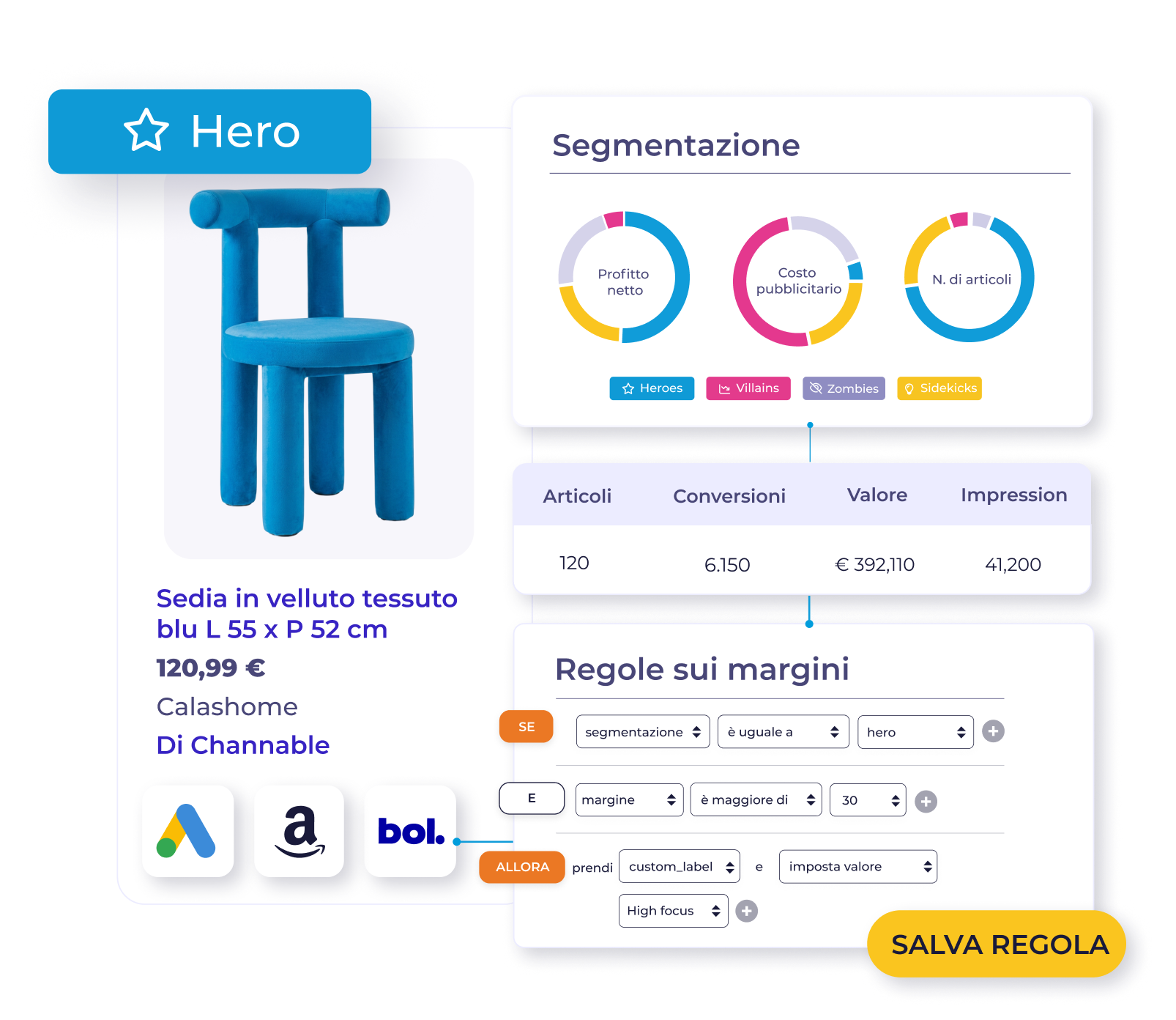 Trasforma i dati sulle prestazioni in campagne personalizzate