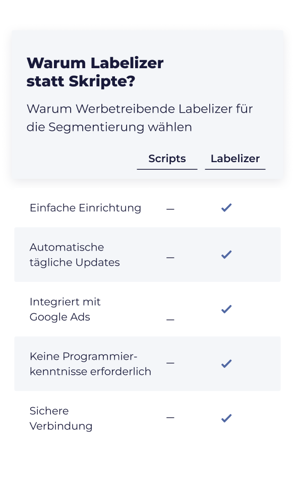 Labelizer_Table_DE