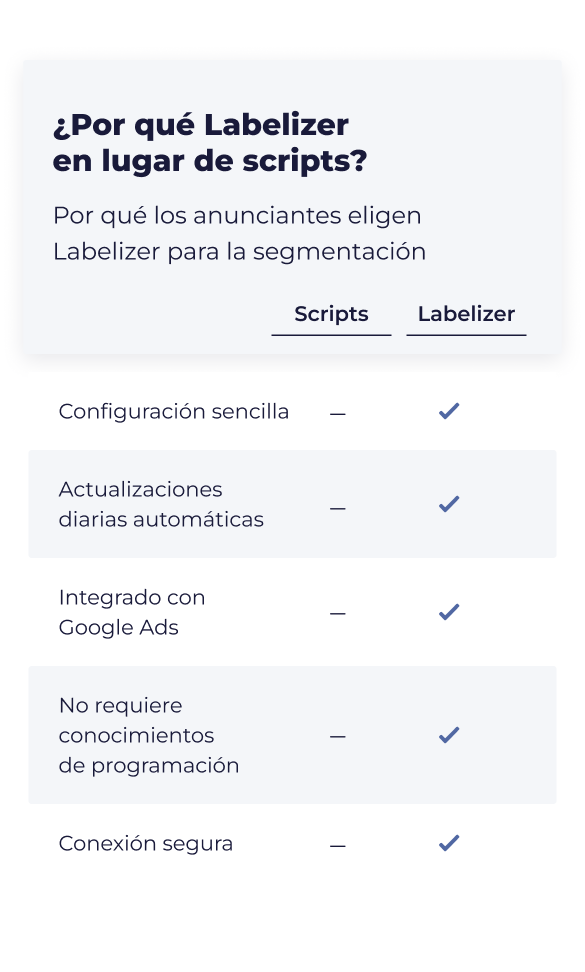 Labelizer_Table_ES