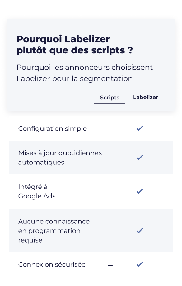 Labelizer_Table_FR