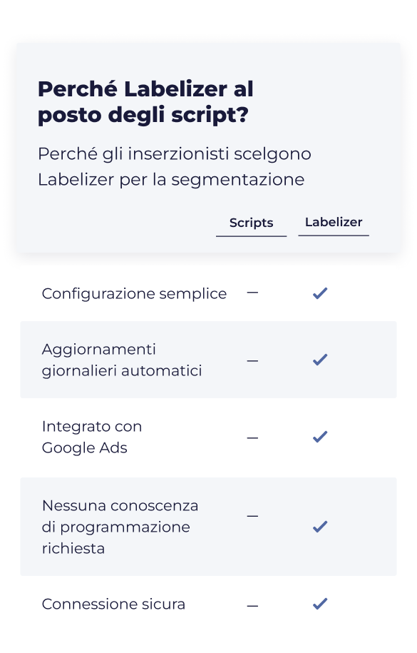 Labelizer_Table_IT