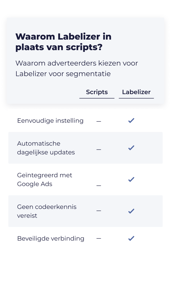 Labelizer_Table_NL