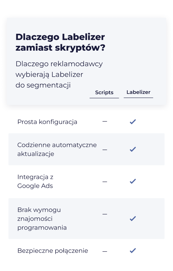 Labelizer_Table_PL