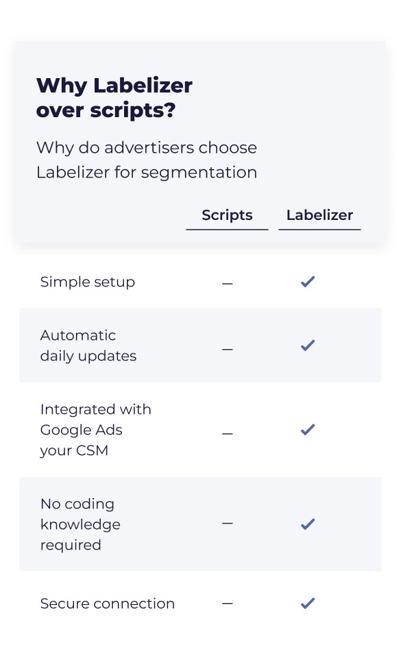 Labelizer_Table_EN