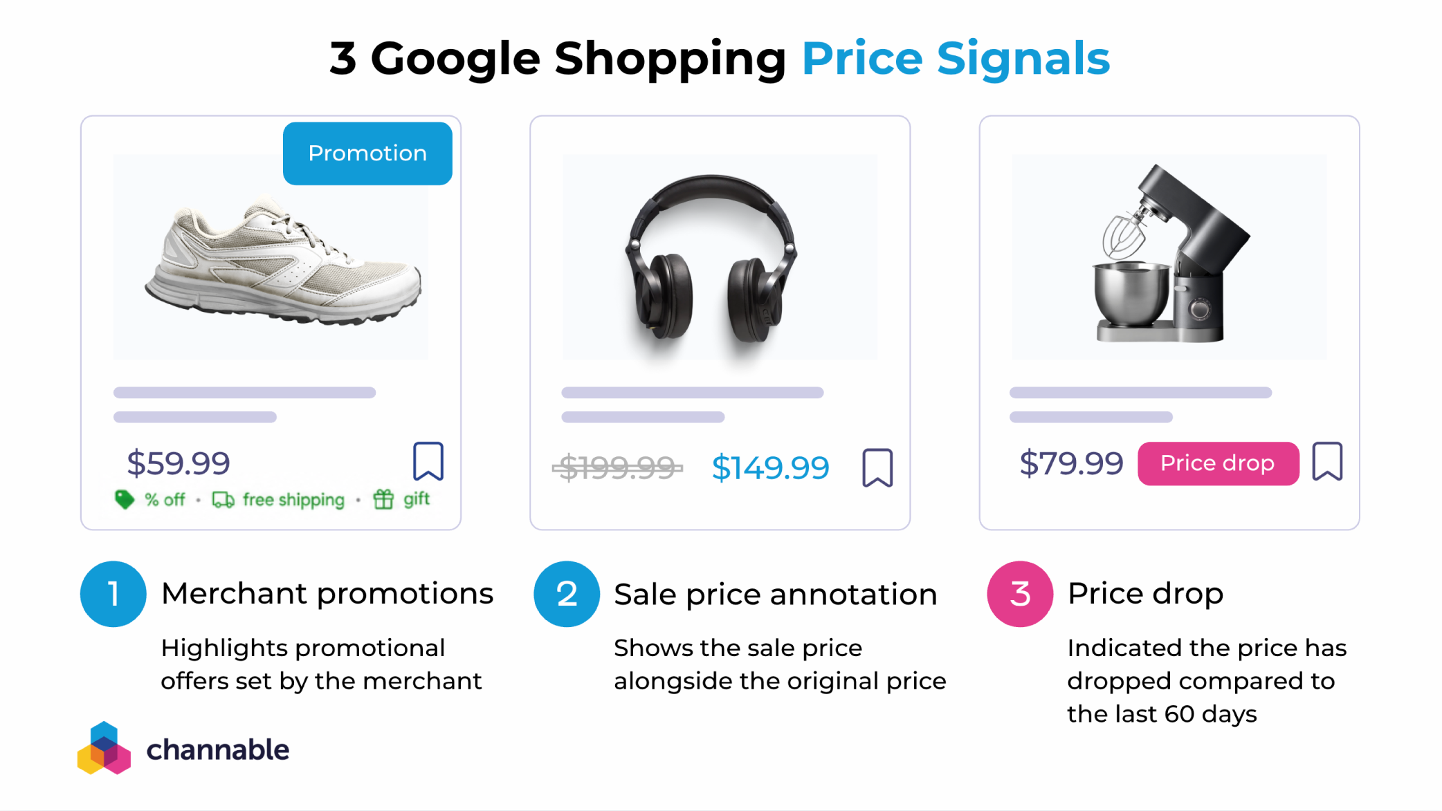 The three Google Shopping price signals are Merchant promotions, sale price annotation, price drop
