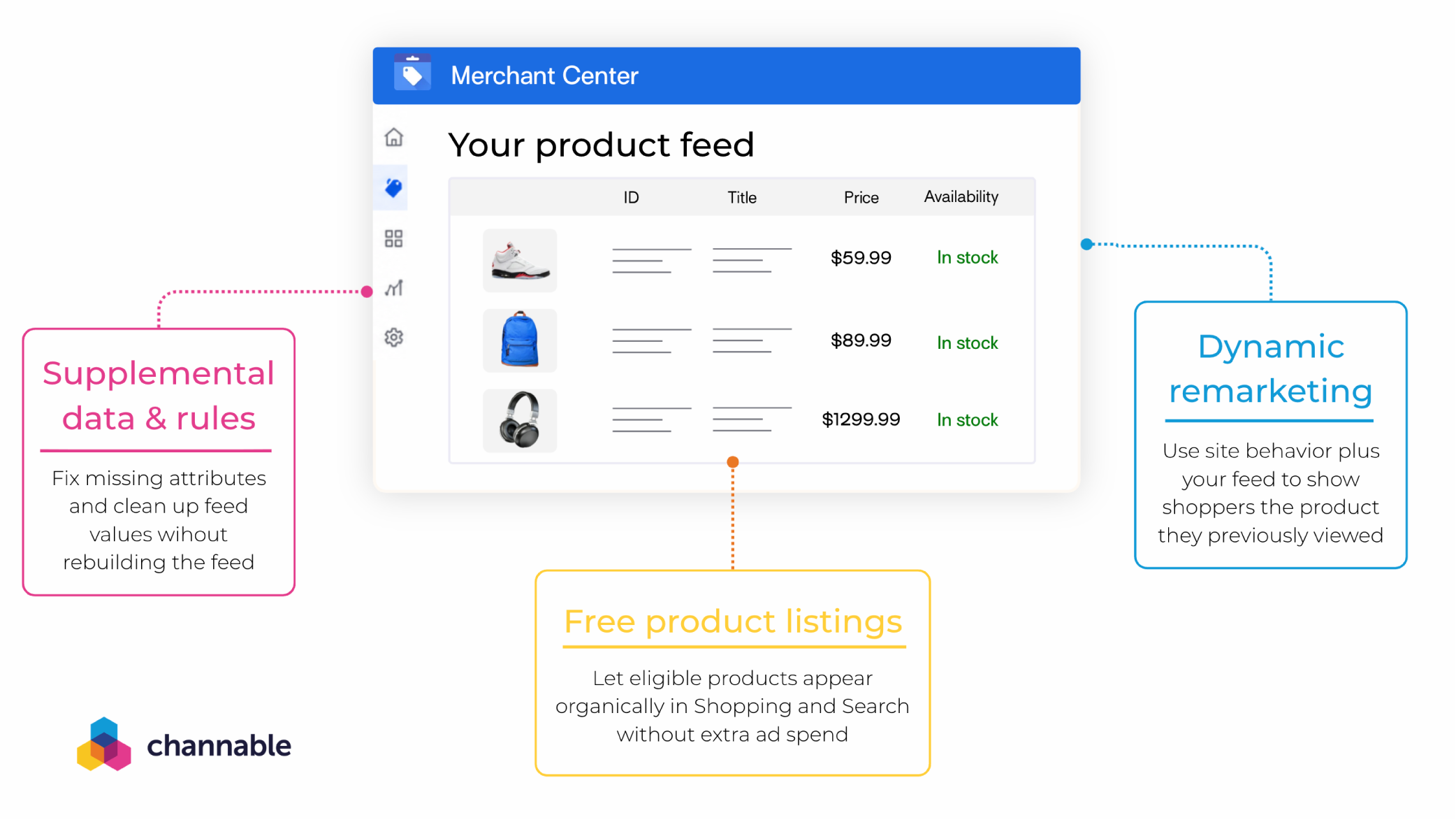 In Merchant Center, your product feed is comprised of free product listings, dynamic remarketing, and supplemental and data rules