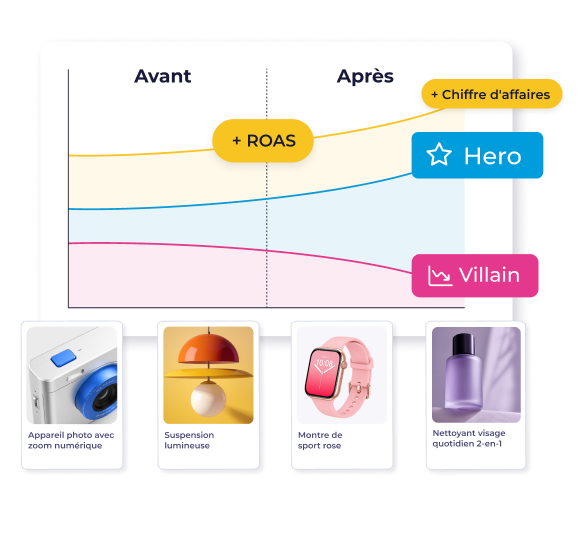 Optimisez vos campagnes Google par la segmentation