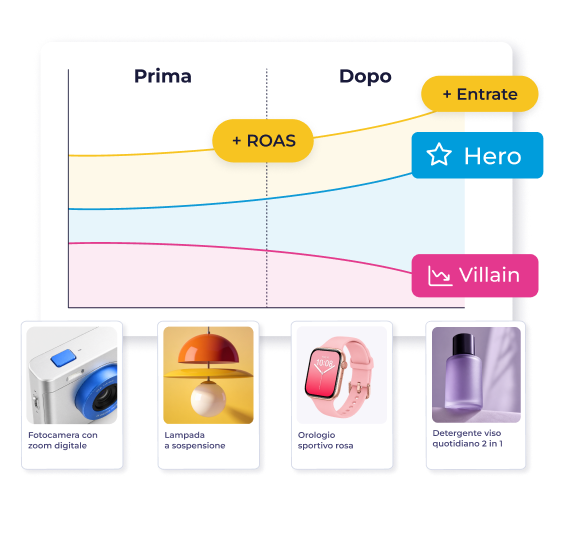Automatizza la segmentazione e migliora le performance su Google