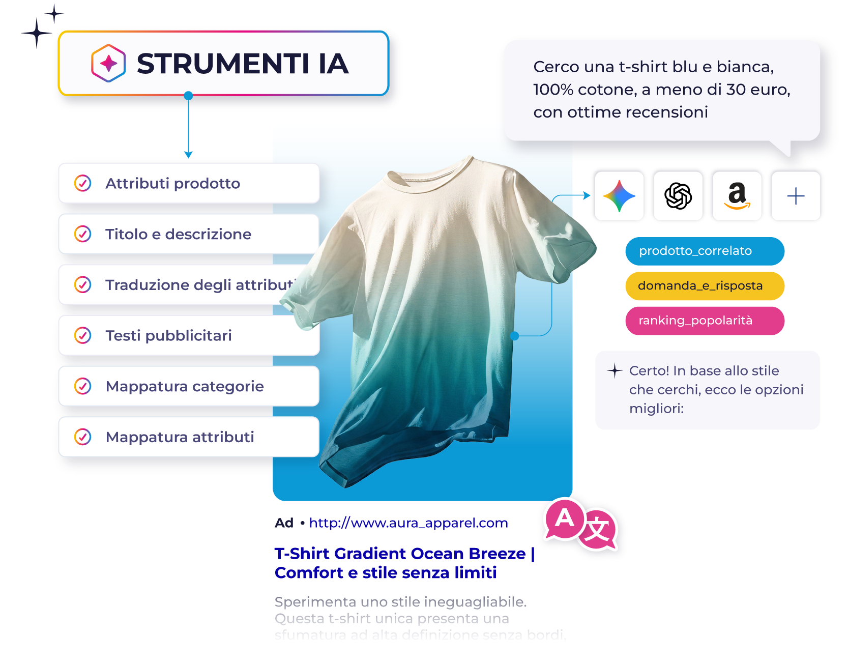 Arricchisci i tuoi product listings per annunci, marketplace e IA