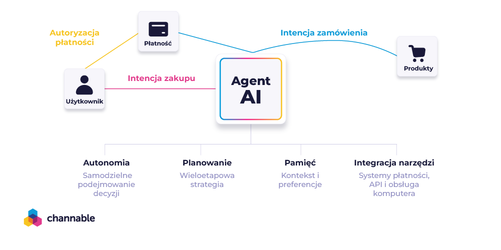 PL What is Agentic Commerce-02