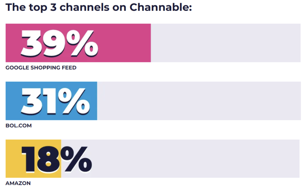 Top 3 e-commerce channels for agencies on Channable