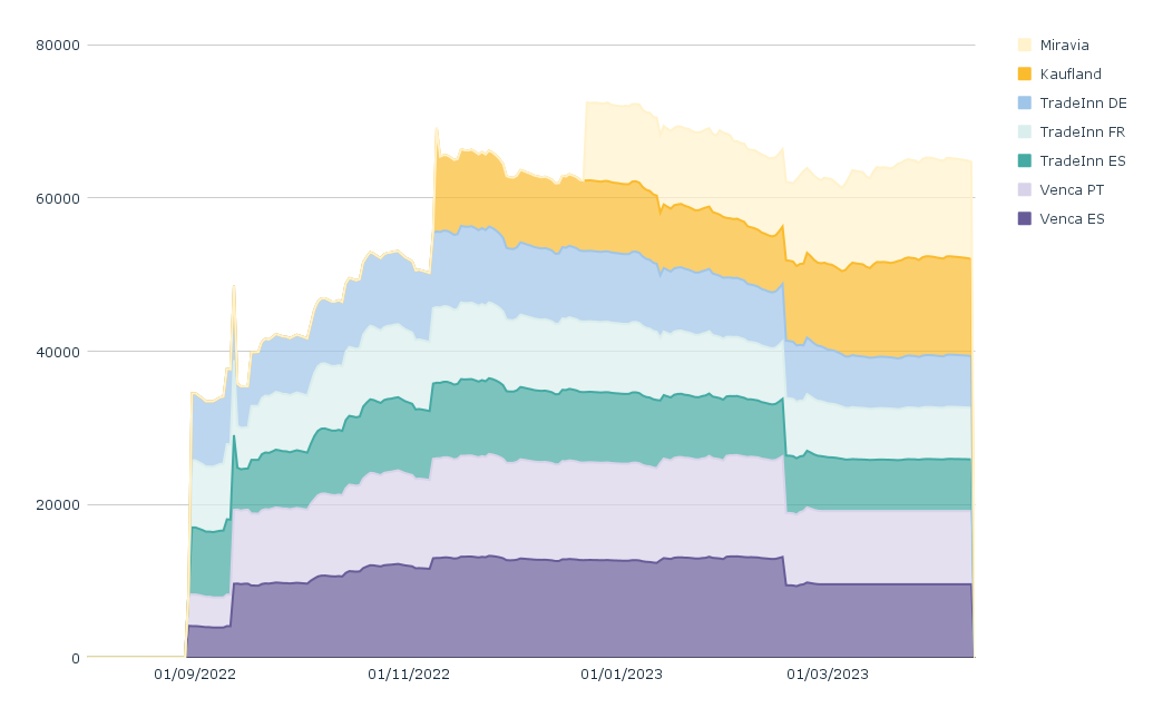 chart (1)