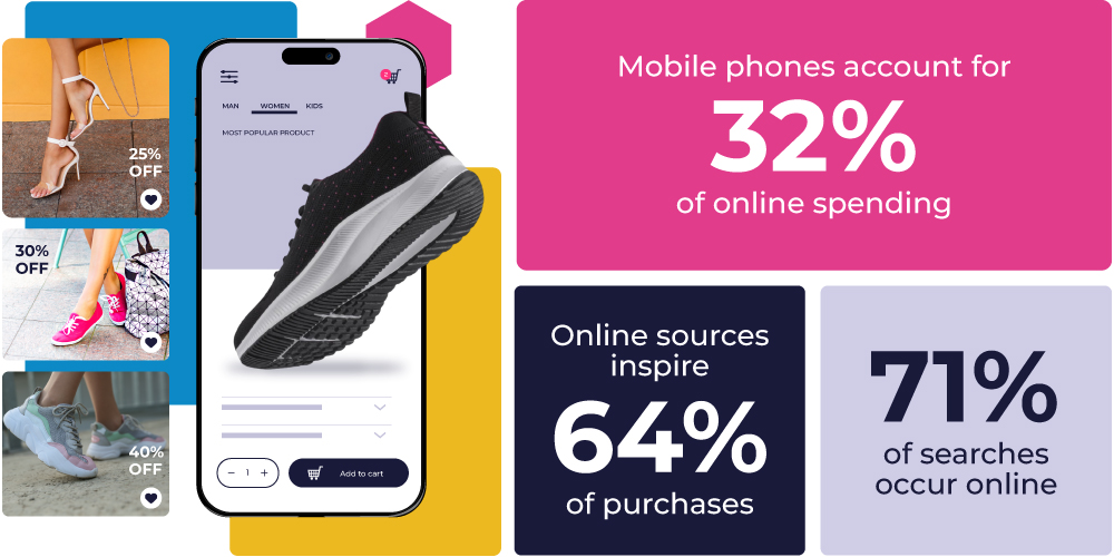 3. Marketplaces blog