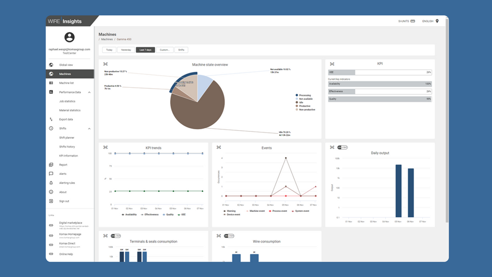 WIRE Insights - Transparent Visualization of KPIs and Statistics