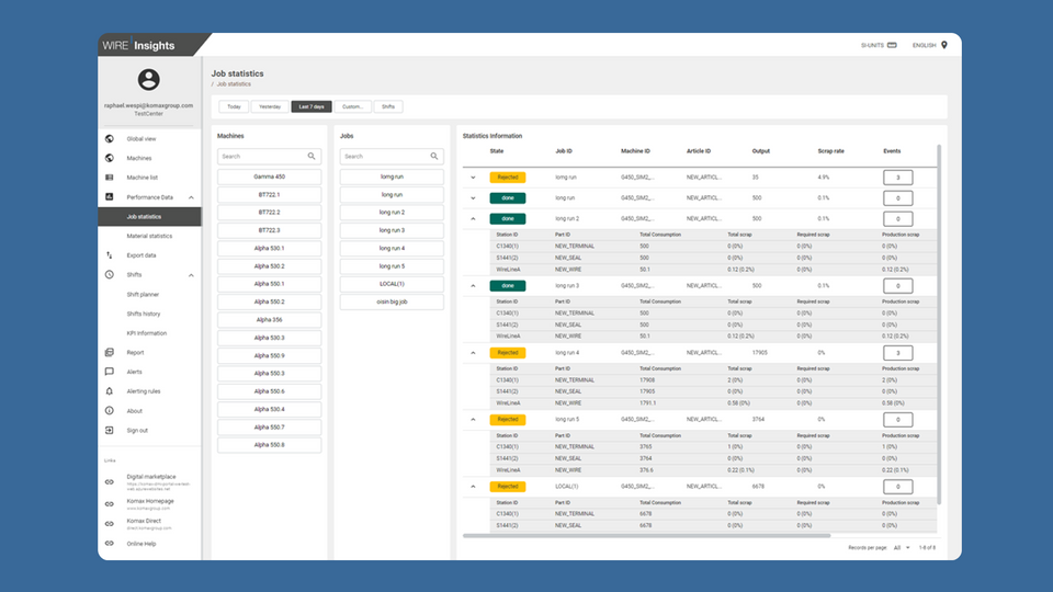 WIRE Insights - Detailed Information on Your Machines and Their Performance