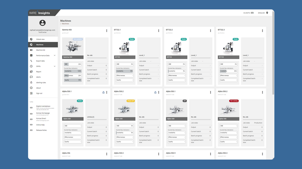 WIRE Insights - Full Insights into Your Machine Park