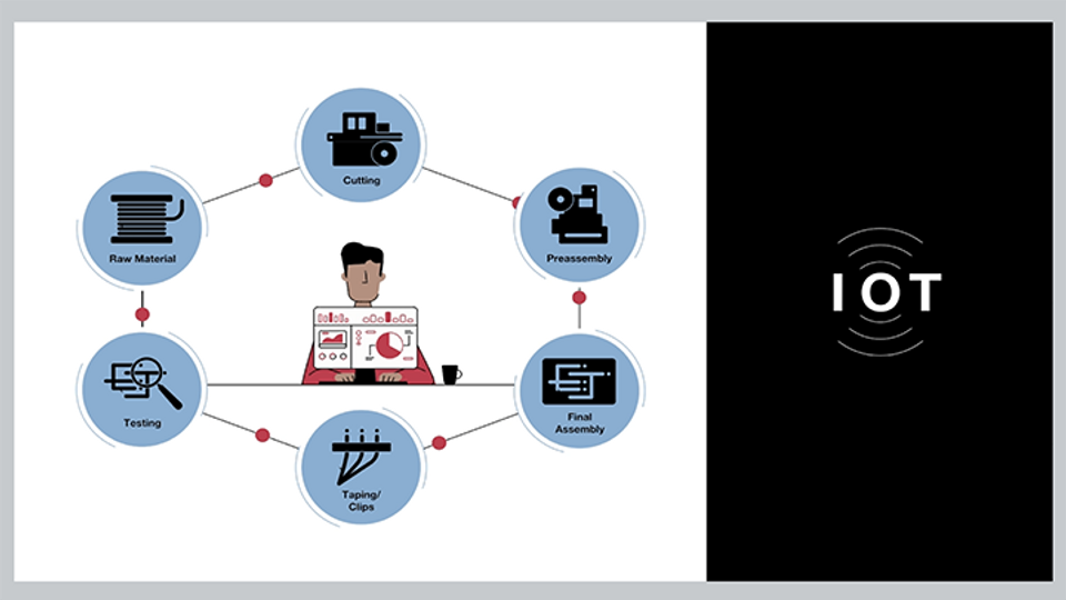 4WIRE CAO - End-to-End Traceability