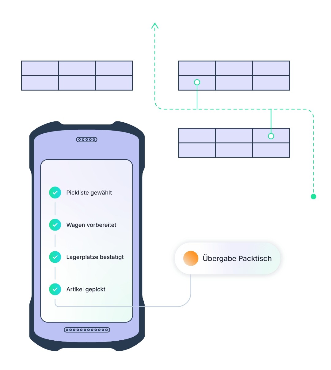Mobile Picking App: Paperless Warehouse Picking - Xentral