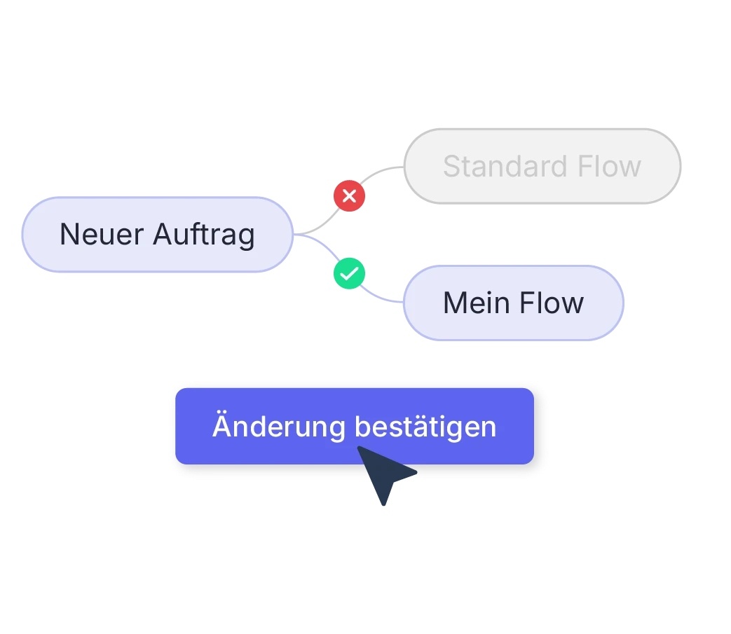 Automate Workflows Easily with Xentral Flows