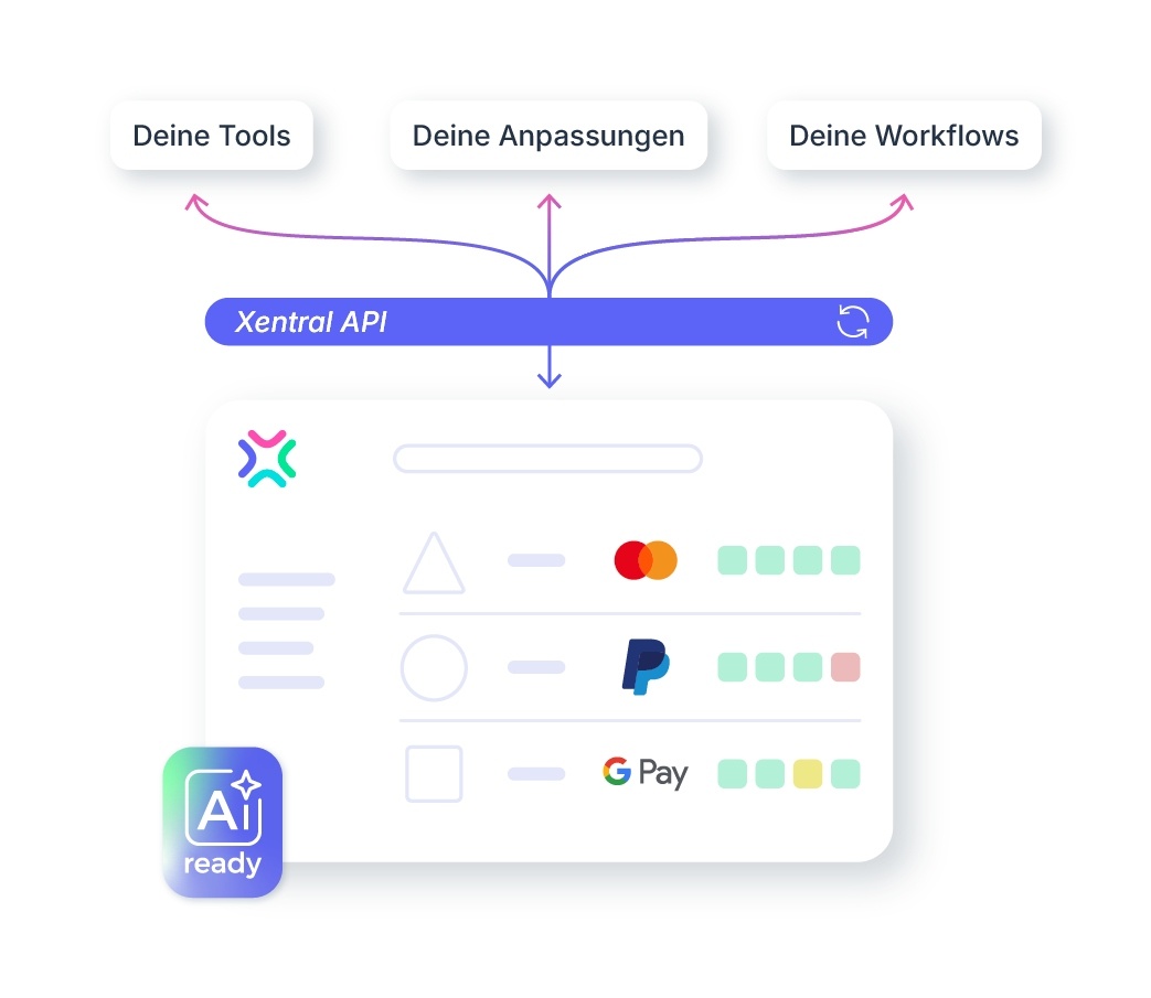 Xentral API-first ERP: REST, Webhooks, MCP – Xentral