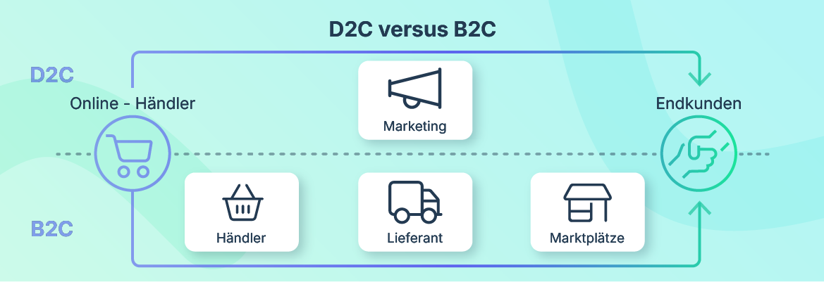 Unterschied zwischen D2C und B2C