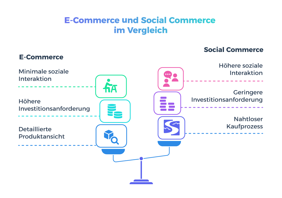 ecommerce socialcommerce im vergleich gegenübergestellt