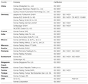 Komax-ISO Certificates