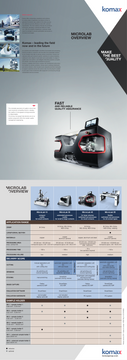 Poster MicroLabs