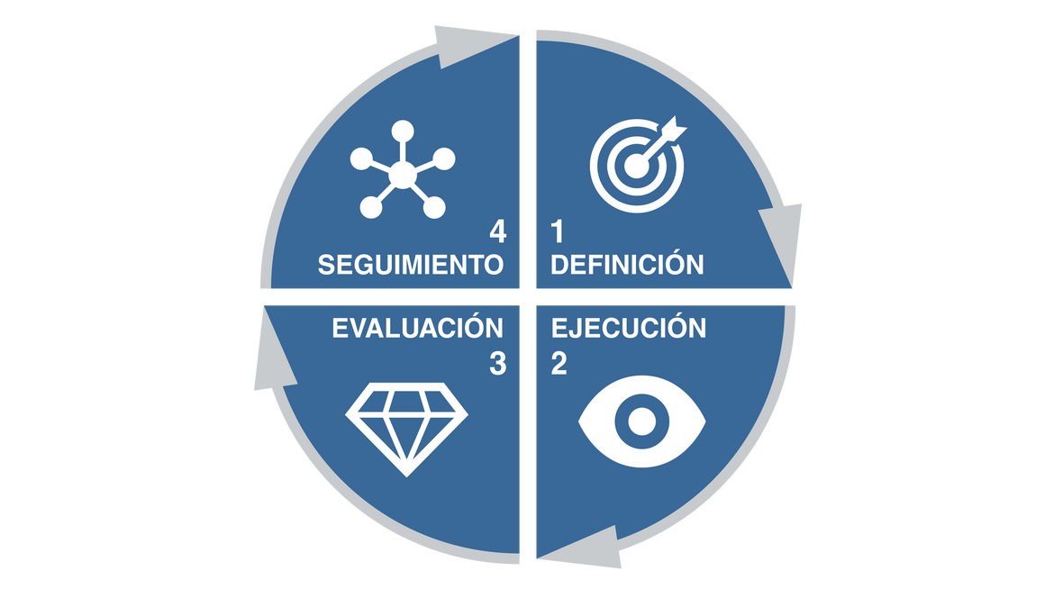 Valor de integración de la máquina