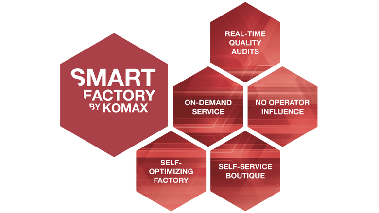 Smart Factory Kacheln 5 Komponente