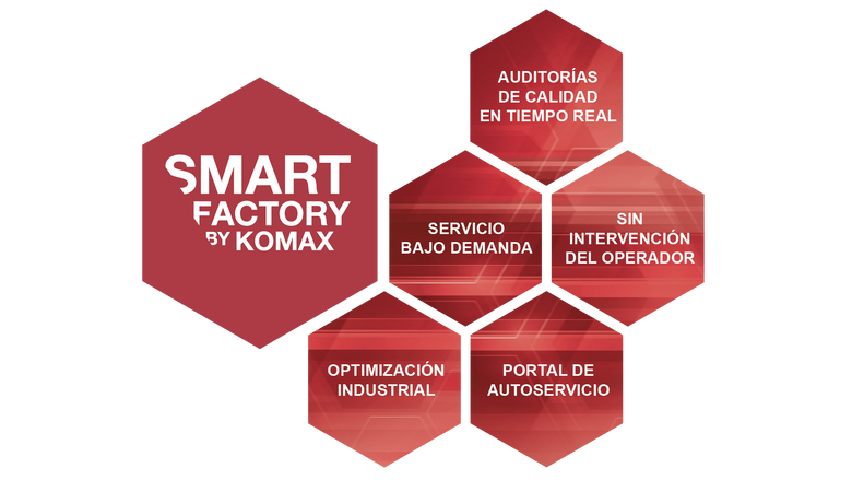 ES-Label Smart_Factory_Kacheln-fuenf-Komponente