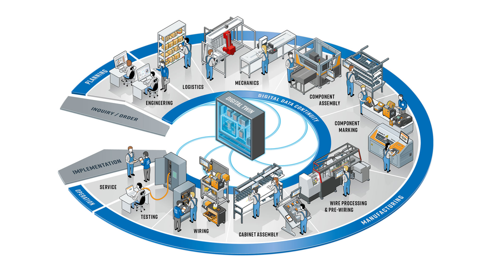 Cabinet Building: Weidmuller SCB Component Printer