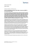 Preliminary information on 2020 financial year