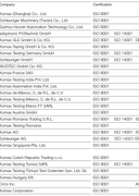 Komax-ISO Certificates