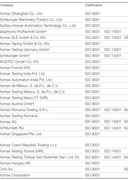 Komax-ISO Certificates