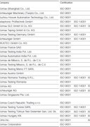 Komax-ISO Certificates