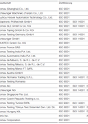 Komax-ISO-Zertifizierungen