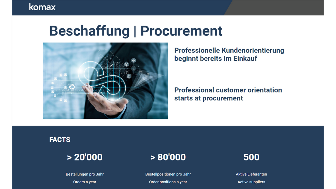 Wirepro Expo - Procurement
