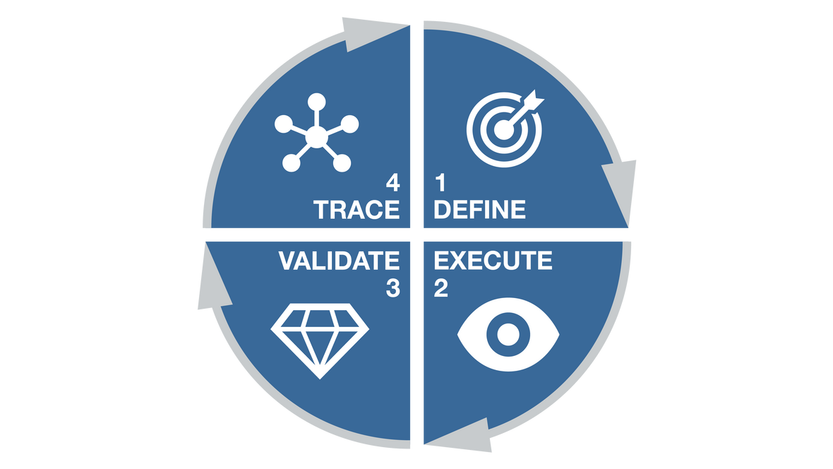 Machine Integration Value 