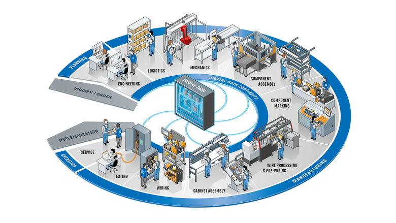 Cabinet Building: Weidmuller SCB Component Printer