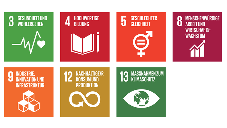SDGs