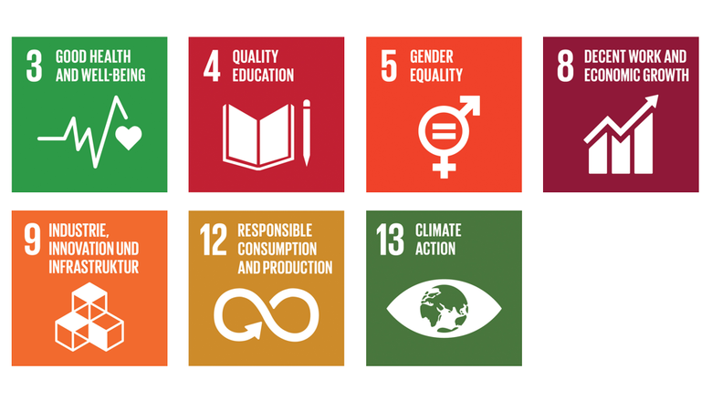 SDGs