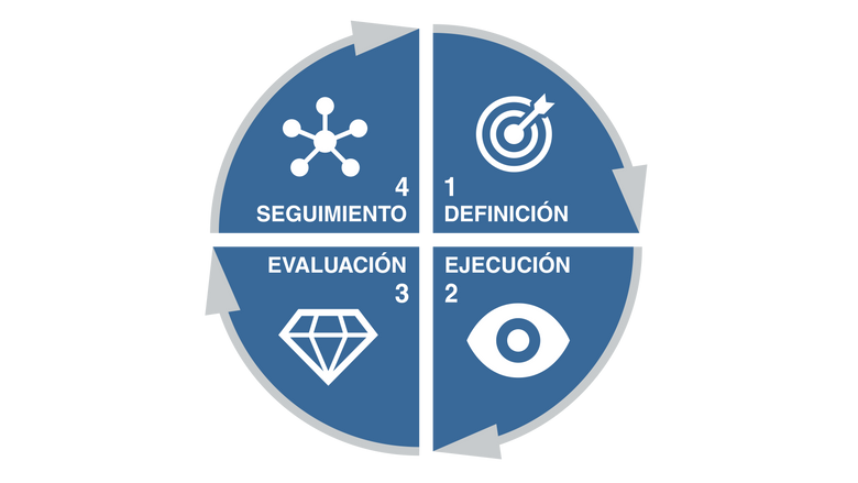 Valor de integración de la máquina