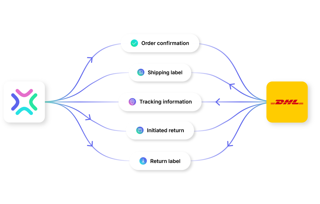 Xentral and DHL: How the integration works