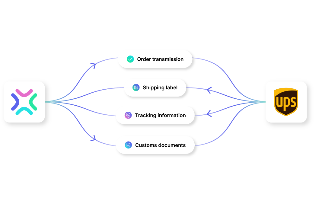 Xentral UPS Integration workflows