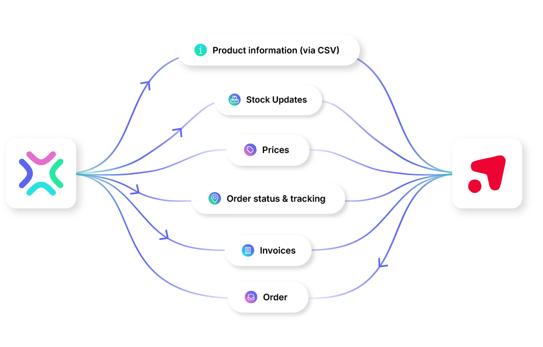 Shop Apotheke Marketplace Integration explained