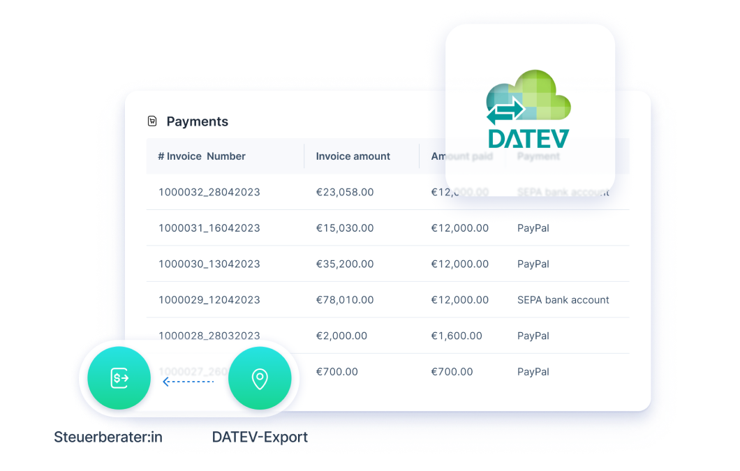 Eine digitale Tabelle mit dem Titel „Payments“ listet Rechnungsnummern und Beträge auf, inklusive Zahlungsarten wie PayPal und SEPA-Lastschrift. Das DATEV-Logo ist prominent als Overlay platziert, während Icons am unteren Rand die direkte Verbindung zum Steuerberater symbolisieren.