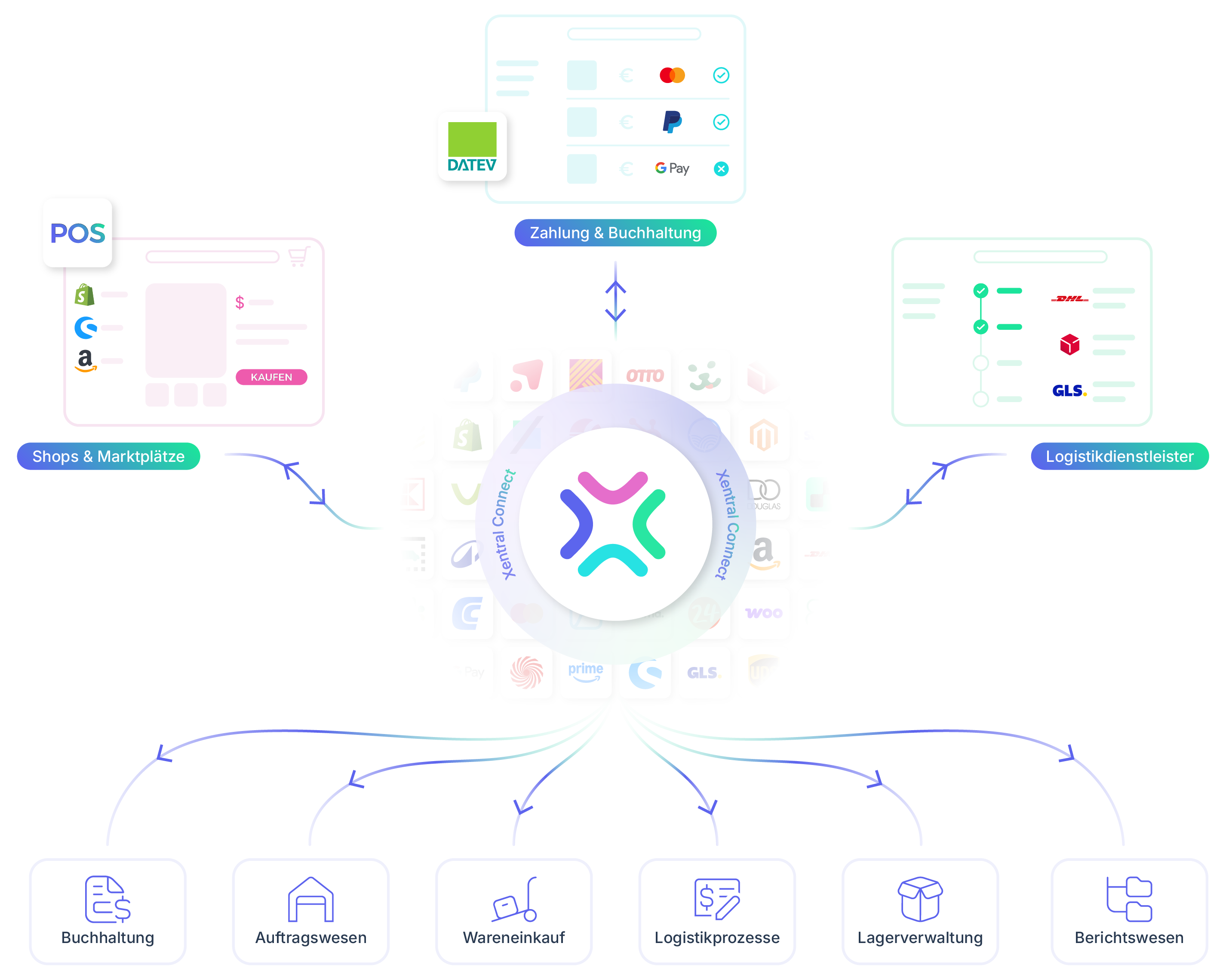 All-in-one ERP solution – Xentral