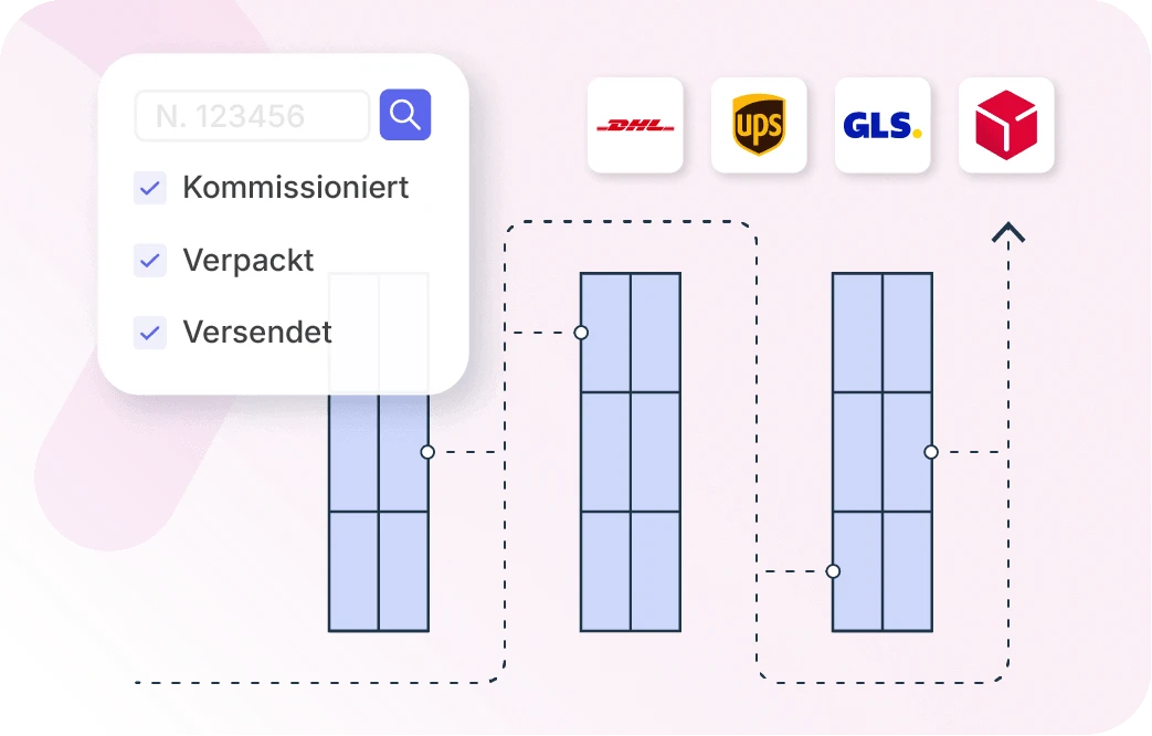 ERP für Fulfillment: Eine Infografik auf hellrosa Hintergrund zeigt den Grundriss eines Lagers mit drei Regalreihen. Eine gestrichelte Linie markiert den optimierten Laufweg durch die Gänge. Links oben ist ein Status-Fenster mit Häkchen für „Kommissioniert“, „Verpackt“ und „Versendet“ zu sehen. Rechts oben befinden sich die Logos von DHL, UPS, GLS und DPD.