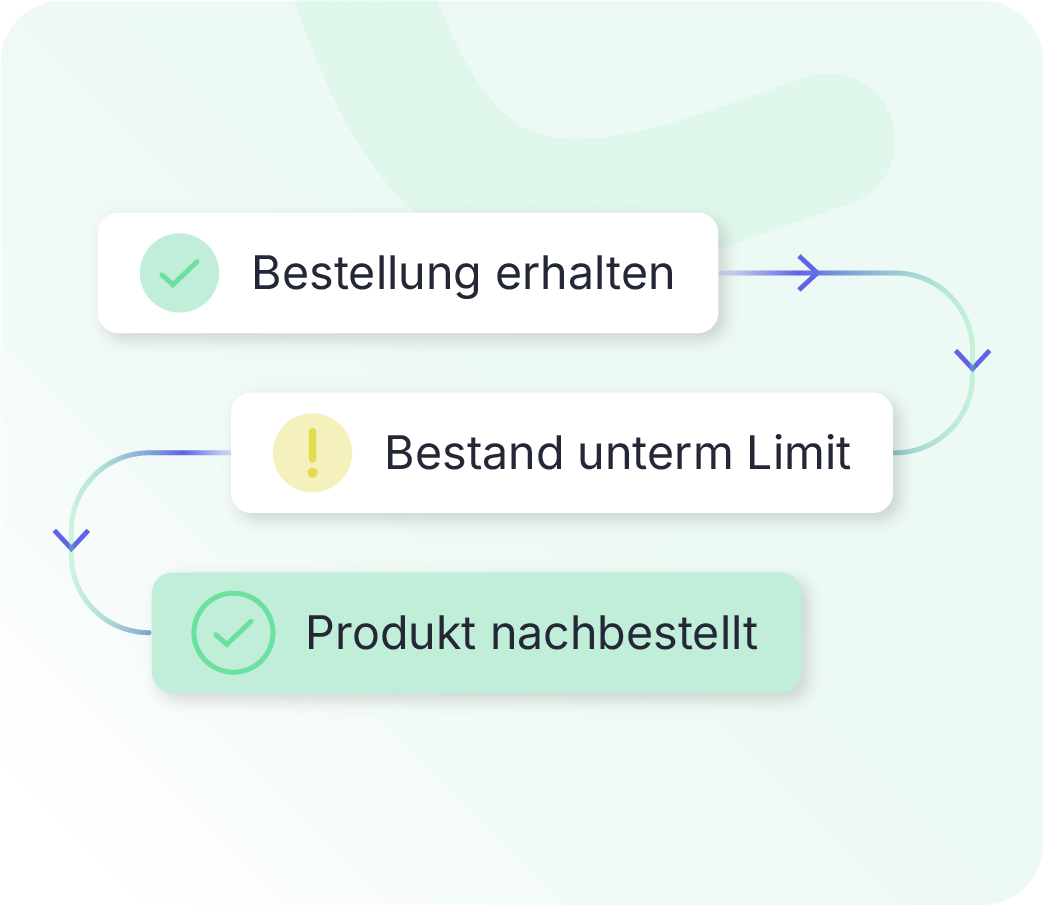 Xentral API Echtzeit-Automatisierung 